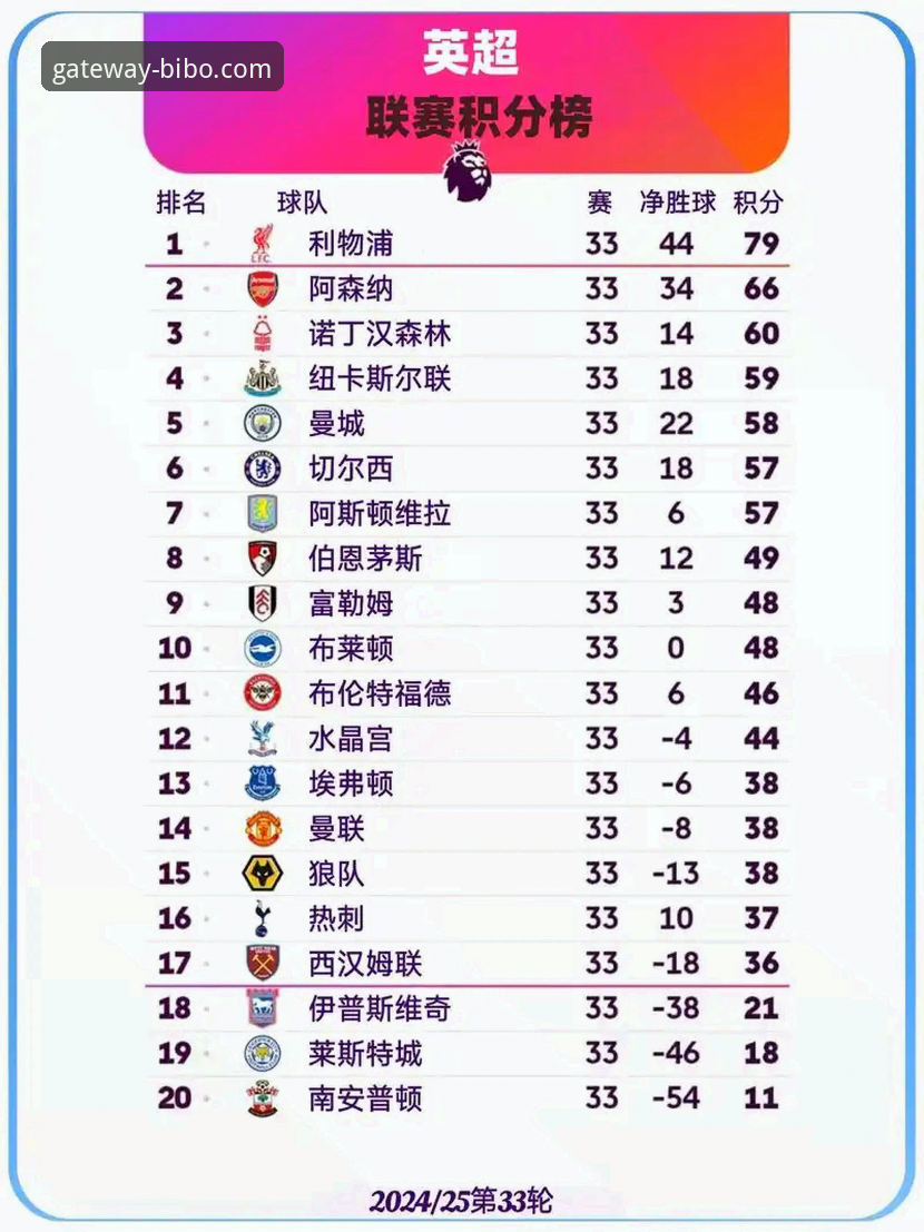 英超五月积分榜实用分析：阿森纳领跑的秘密与必博体育观赛必备知识